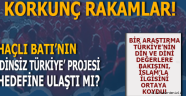HAÇLI BATININ DİNSİZ TÜRKİYE PROJESİ GERÇEKLEŞİYOR MU?